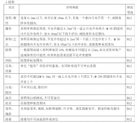 機(jī)器視覺檢測(cè)能否滿足五金沖壓件行業(yè)檢查標(biāo)準(zhǔn)